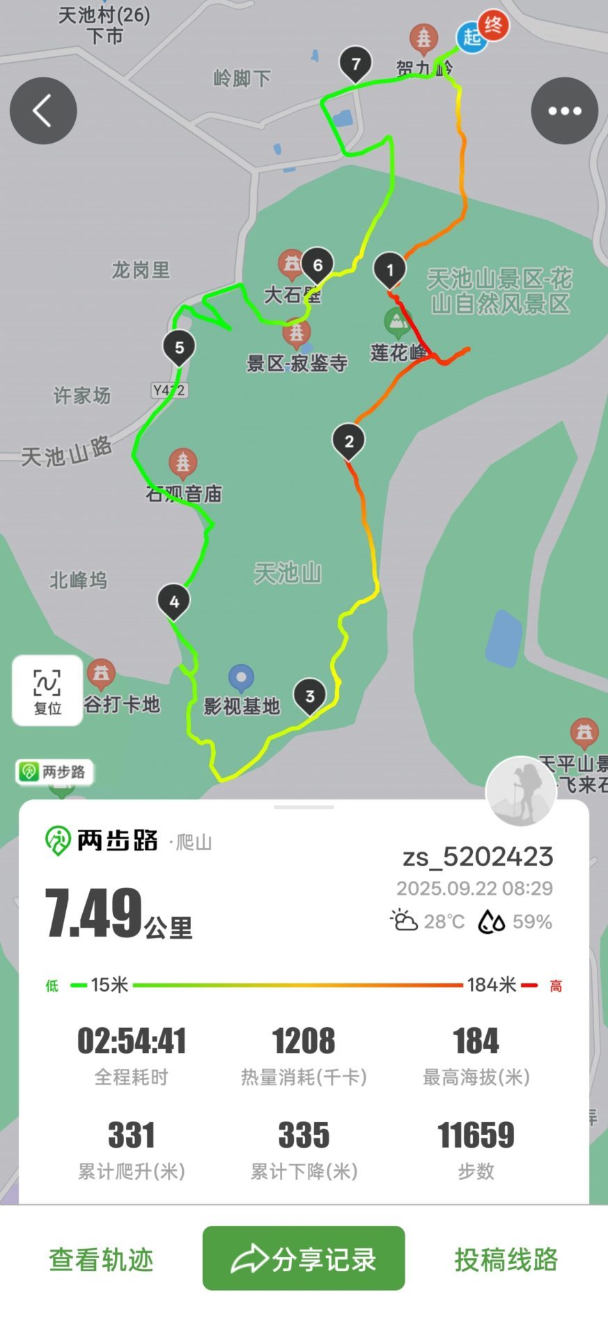 独自登山，第一次这个战绩还算满意详细>>https://hi.jer